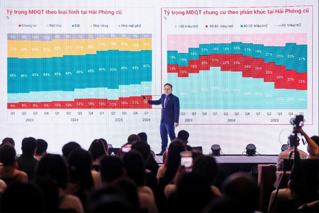 Những con số phản ánh rõ tiềm năng tăng trưởng dài hạn của thị trường bất động sản Hải Phòng.
